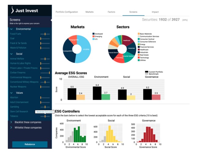 How Family Offices Should Treat ESG Investing