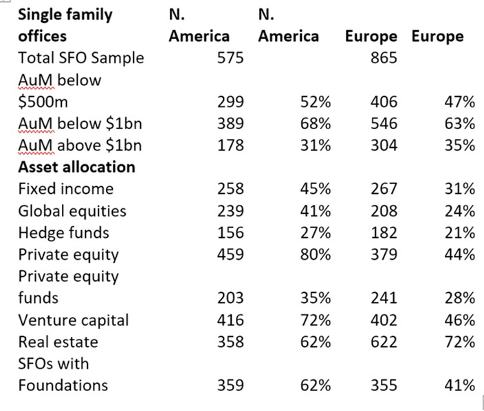 https://wealthbriefing.com/cms/images/app/Highworth%20Research/Highworthchart1.jpg