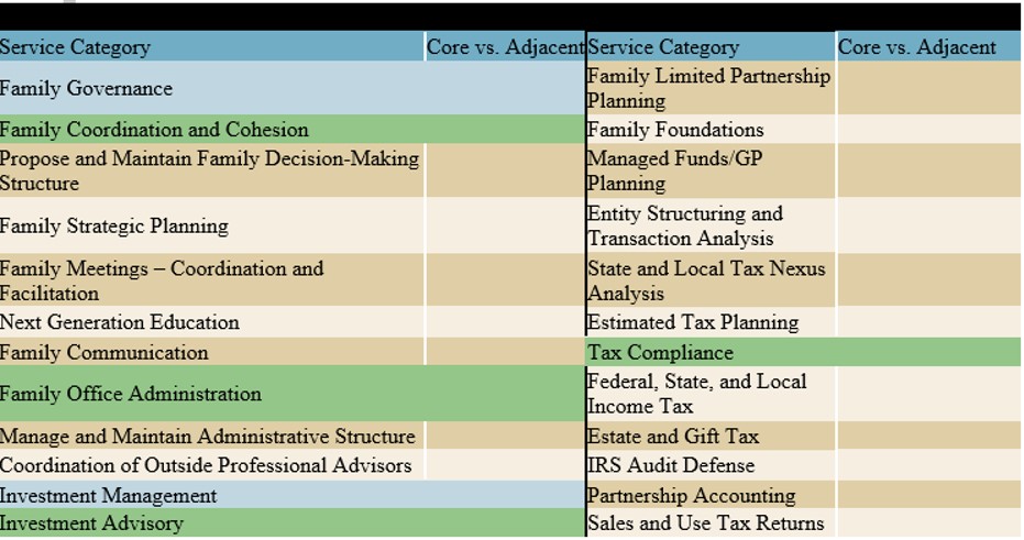 PART 3: The Challenges, Opportunities And Trends Of A Multi-Family Office