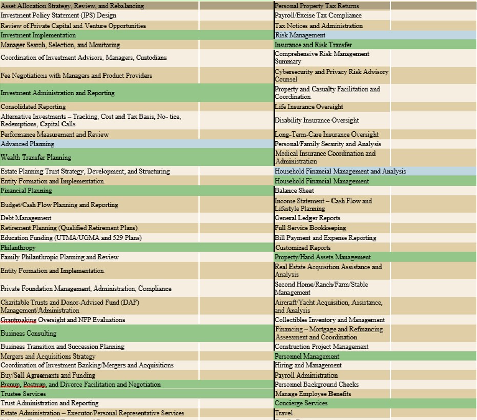 PART 3: The Challenges, Opportunities And Trends Of A Multi-Family Office