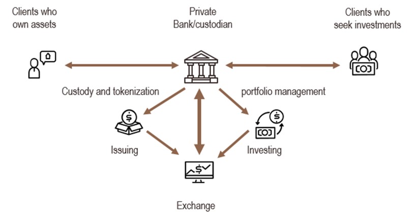 Private markets: Is tokenisation a good idea?